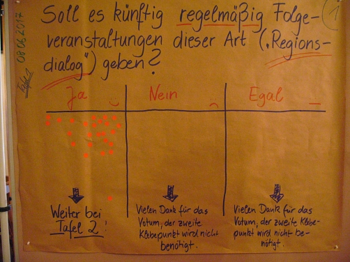 Ergebnisvorstellung Bild 9